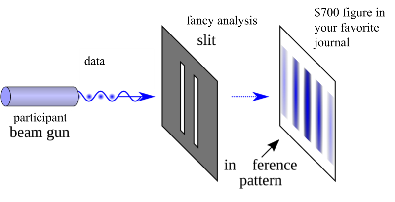 Fancy Analysis Slit